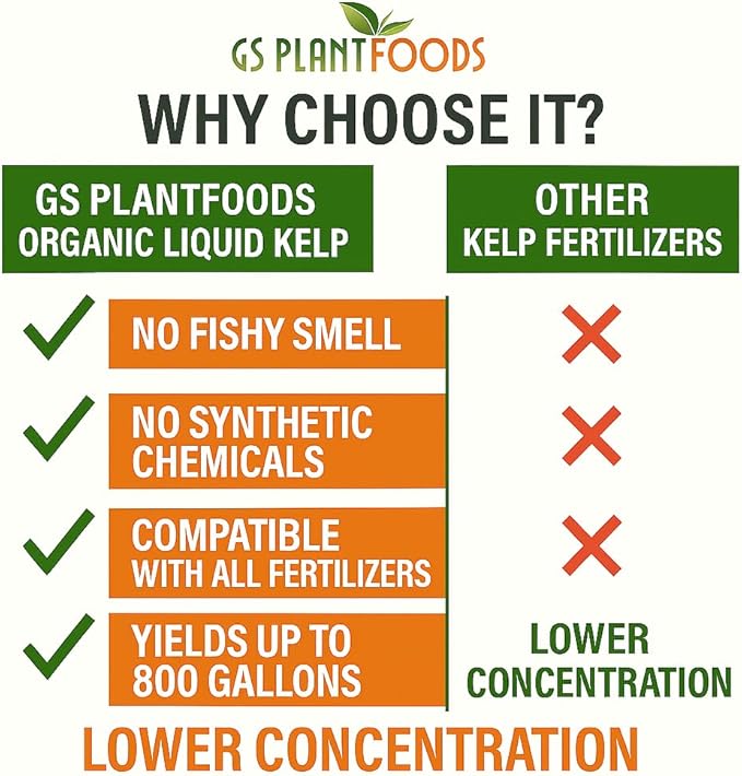 GS Plant Foods Liquid Kelp Fertilizer – Suitable for Organic Growing, OMRI Listed Seaweed Concentrate for Lawns, Gardens & Soil - 5 Gallons