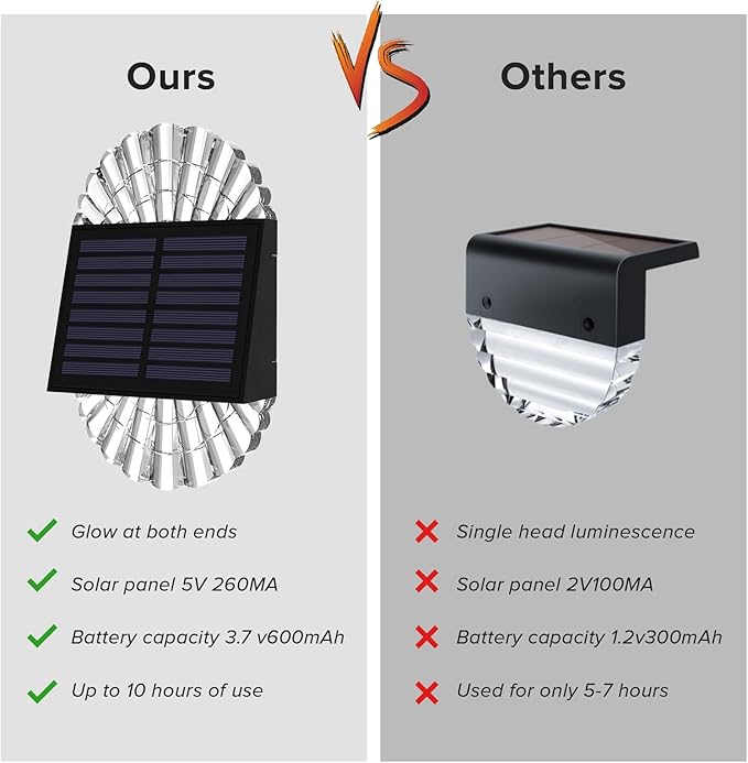 Solar Deck Post Lights, 6 Pack Fence Driveway Step Lights for Garden, Yard, Patio Decor - Outdoor Waterproof, Warm White, S-240