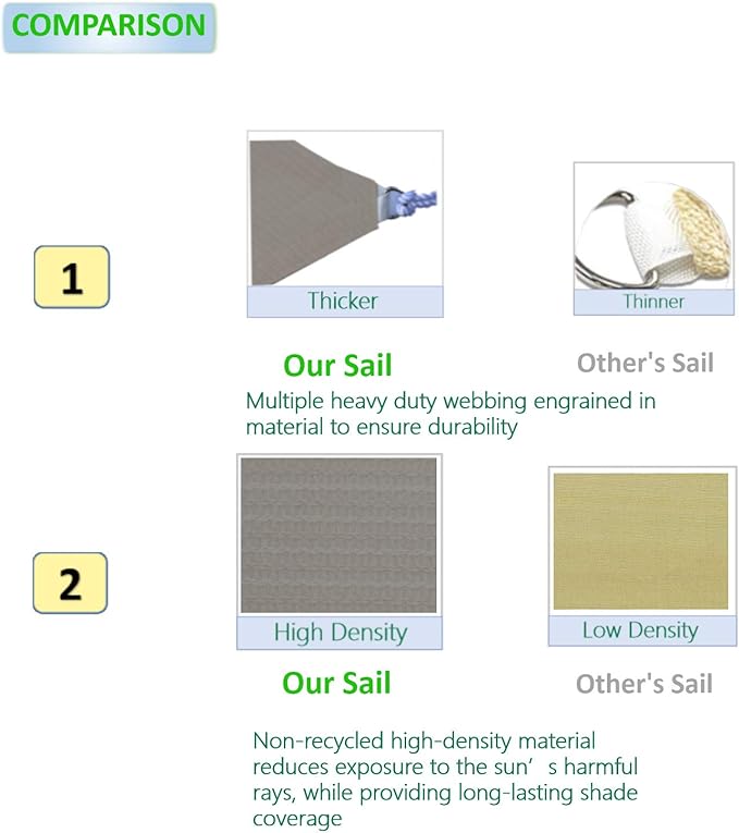 Eden's Decor Straight Flat-Edged Sun Shade Sail Rectangular 6' x 20' Grey UV-Blocking Outdoor Canopy Fabric Cloth Awning for Pergola Patio Garden Backyard Custom Size