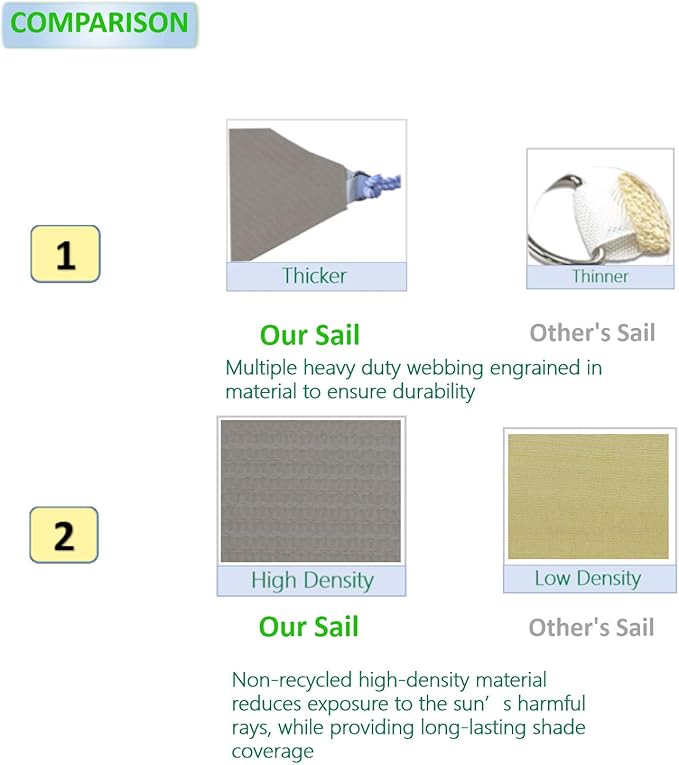 Eden's Decor Straight Flat-Edged Sun Shade Sail Rectangular 4' x 20' Grey UV-Blocking Outdoor Canopy Fabric Cloth Awning for Pergola Patio Garden Backyard Custom Size