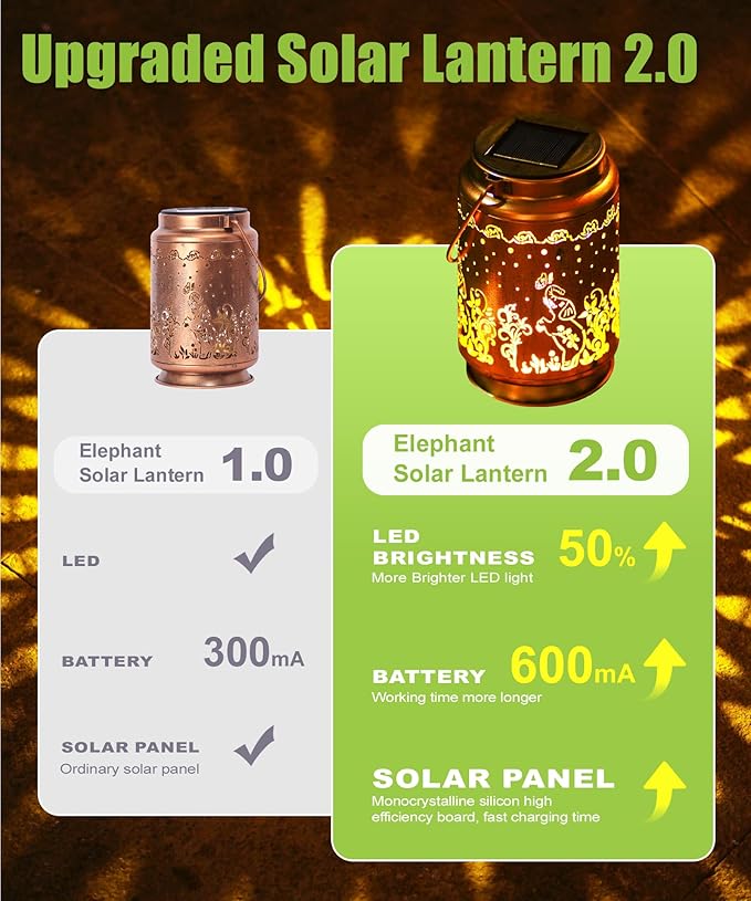 Nacome Elephant Solar Lantern for Garden Decor: Waterproof Hanging Metal Decoration with LED Lights for Yard Lawn Porch Patio Landscape Pathway – Birthday Gifts for Mom Grandma Women