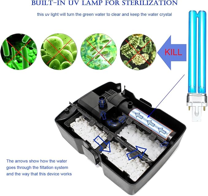 660GPH Submersible Pump Pond Fountain with Inside Filter and RGB Colorful LED Light, Multiple Water Fountain Spray Nozzles Kit for Garden PondIndoor and Outdoor Landscape (Fountain+U-V bulb)