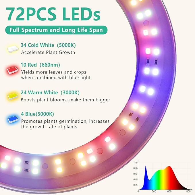 LORDEM Full Spectrum LED Grow Light, 72 LEDs, 4 Brightness Settings, Auto On/Off Timer, Height Adjustable, Ideal for Indoor Plants