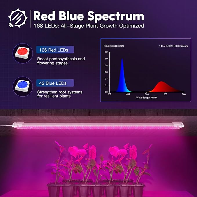FREELICHT 4 Pack 4ft LED Grow Light, 60W (350W Equivalent), Red Blue (660nm+460nm) Full Spectrum Grow Light for Indoor Plants, Hanging Plug in Grow Lamp for Hydroponic Greenhouse Plants Seedling Veg