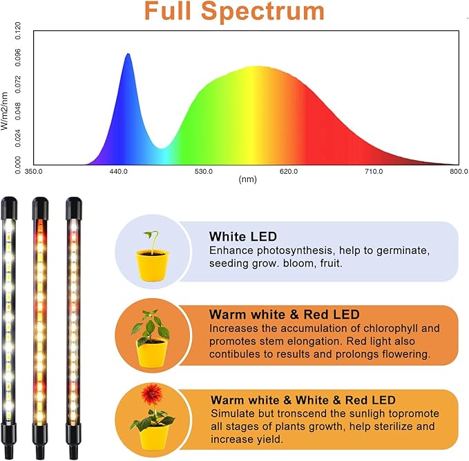 Grow Lights for Indoor Plants, Full Spectrum LED Plant Lamps with Clips and 3m Cables for Seeding Growing(2 Pack)