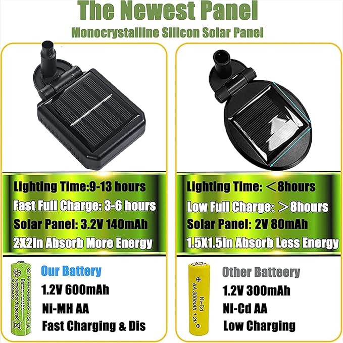 ANTQUE 10 Pack 8LED Solar Garden Lights, New Upgraded Swaying Starburst Solar Garden Lights, Vibrant Garden Lights Waterproof Solar Outdoor Lights, Yard Patio Pathway Decoration