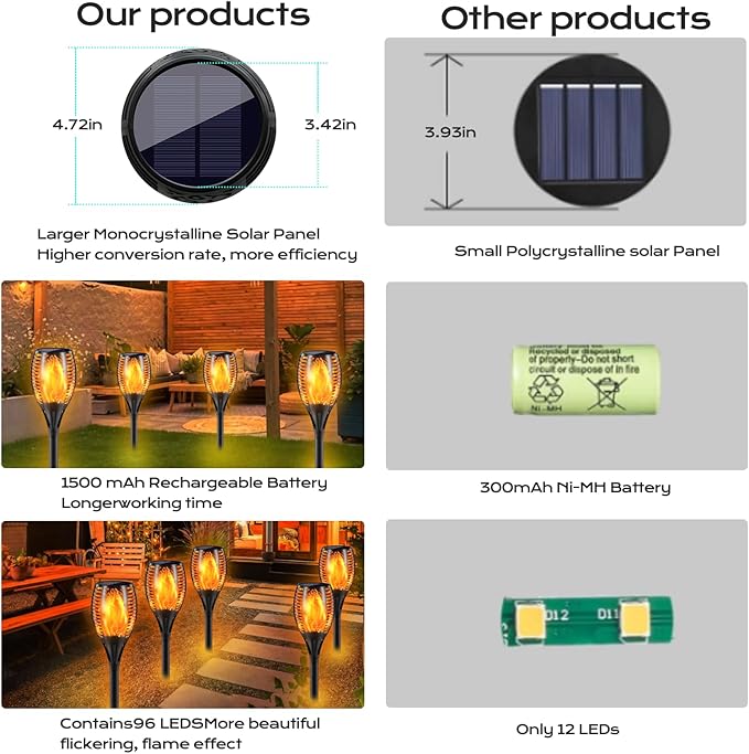 Upgraded Larger Solar Torch Lights, 43" Flickering Flame Solar Lights, Waterproof Outdoor Solar Landscape Decoration Lighting 96 LED Auto On/Off Garden Patio Yard Pathway,Black 4 Pack (4)