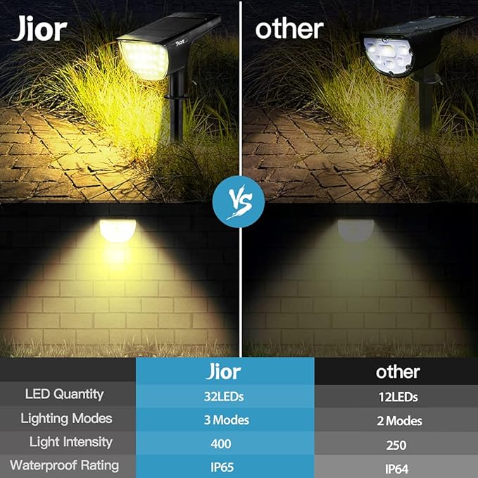 Jior Solar Lights Outdoor Waterproof IP65,32 LED Garden Lights,Solar Landscape Lighting Outdoor for Yard Driveway Walkway Pool Patio (Warm White-2 Pack)