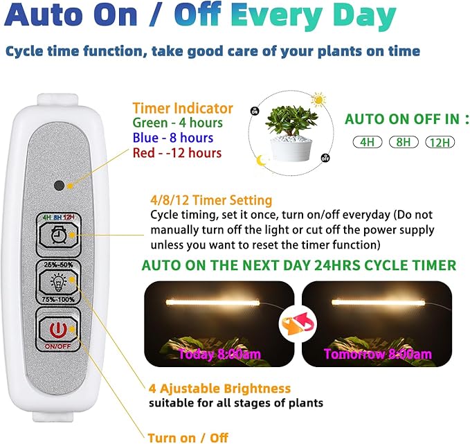 One Strip Growing lamp 2-Pack, Full Spectrum LED Grow Light Strips for Indoor Plants with Auto ON/Off Timer & 4 Dimmable Levels, for Green House Hydroponics Succulent (One Strip×2pcs)