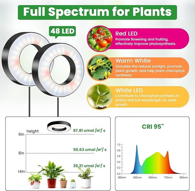 Wiaxulay Grow Lights for Indoor Plants, 144 LEDs Full Spectrum LED Plant Grow Light, 5V/3A Under Cabinet Grow Lamp with Auto Timer 6/12/16 Hrs, 3 Lighting Mode, 5 Brightness Levels, Tri Head (3.5in)