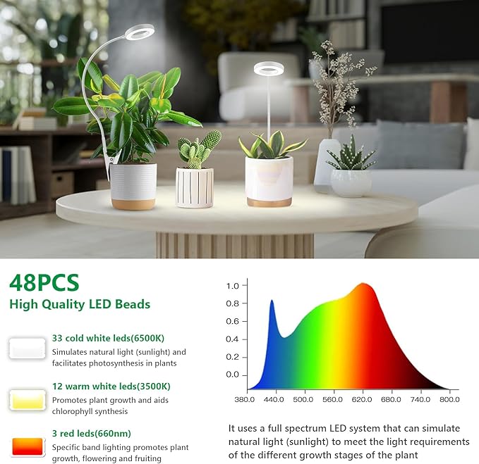 Plant Light Clip on, 6000K White Full Spectrum Grow Lights for Indoor Plants, Halo Grow Lamp with 360° Gooseneck, 6/12/16H Timer, 3 Light Modes, 5 Level Dimmable Indoor Plant Light 2 Pack