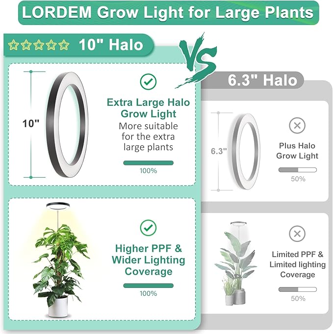 LORDEM 10" Full Spectrum Plant Light, 160 LEDs Large Grow Light for Indoor Tall Plants, Growing Lamp with 4/8/12H Auto Timer, 10 Dimmable Levels, 3 Spectrum Modes, 61" Height Adjustable, Pack of 2