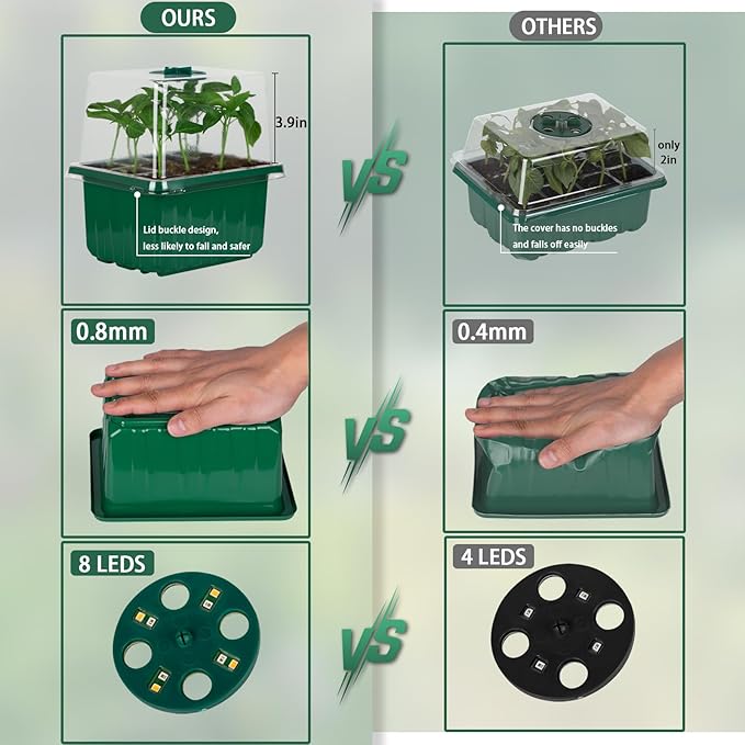 Self-Watering Seed Starter Tray - Kit with Grow Light and Humidity Dome, 6-Pack 72-Cell Plant Seedling Tray,Reusable Plastic Germination Trays for Indoor Gardening Seeds Growing Starting