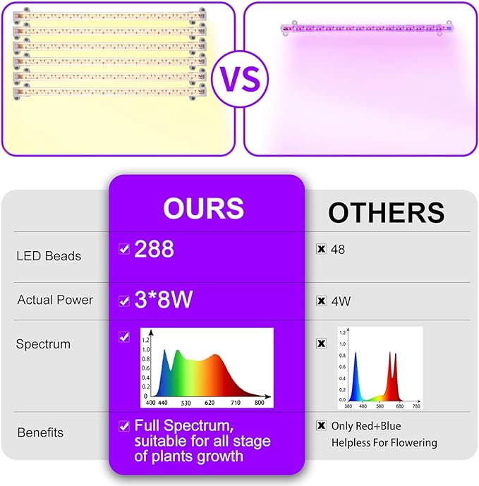 LED Grow Light Strips, Full Spectrum Plant Growing Lights for Indoor Plants 3000K, 144 LEDs Plant Lamp with 3/9/12H Timer, 10 Dimmable Levels, 3 Head 13 Inches (2 Strip 3 Pack 3000K)