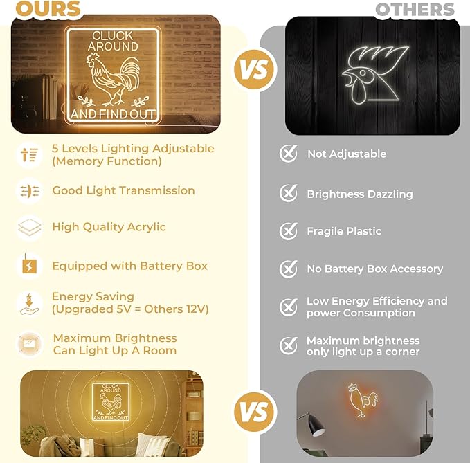 Funny Cluck Around and Find Out Large Neon Sign Dimmable, Rooster Decor 16 X 16 Inch Kitchen Decor for Farmhouse, Chicken Coop, Garden, Farm House Decoration, Rooster Gifts