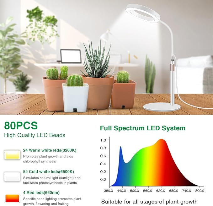Grow Lights for Indoor Plants, Full Spectrum Desk Plant Light for Growing Small Plant, 80 LED Halo Plant Grow Light with Base, 6/12/16H Timer, 3 Light Modes,Height Adjustable 16.5-24.5"