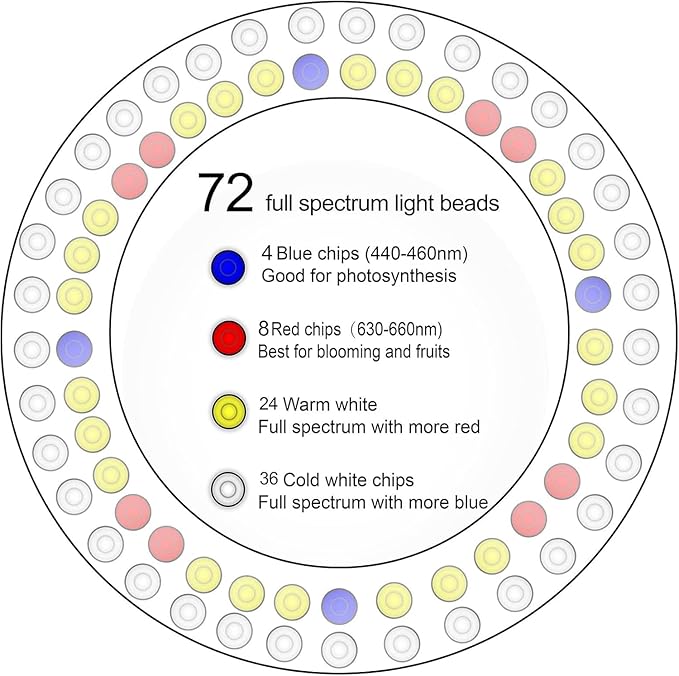yadoker 144 LEDs Plant Grow Light for Indoor Plant,Aluminum Walnut Wood Grain Desk LED Grow Light, Height Adjustable,6.3" Aluminum Housing,Automatic Timer with 8/12/16 Hours,10-Level Brightnes