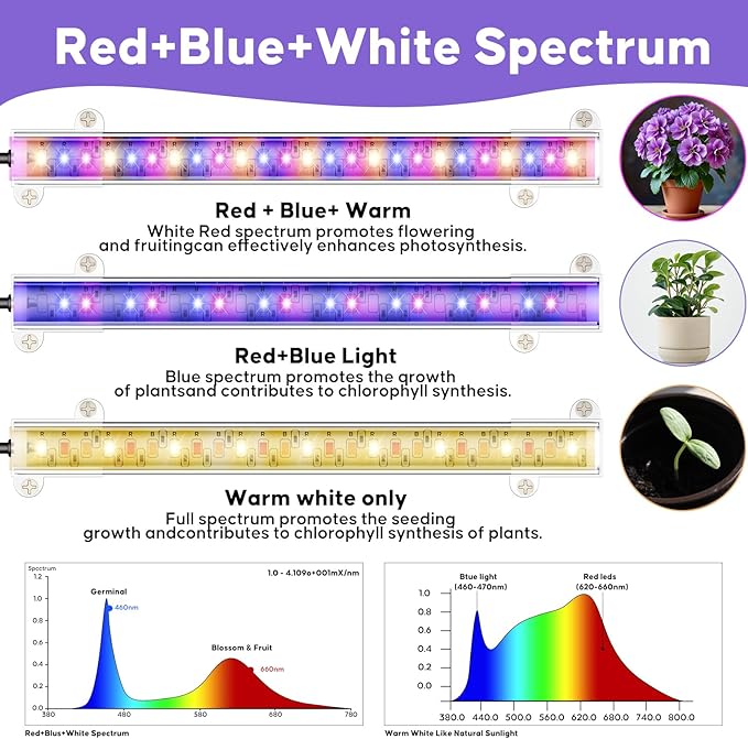 Plant Stand Indoor, 8 Tiered 64" Tall Plant Stands with Grow Lights, Metal Plant Shelf for Multiple Plants, Corner Plant Stand, Modern Home Decor for Living Room, Patio