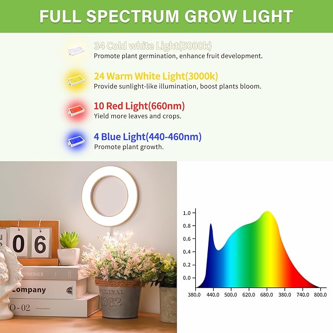 LORDEM 6.3" Bamboo Ceiling Grow Light for Indoor Plants, 144 LEDs Full Spectrum Grow Lamp, Under Cabinet Plant Light with 4/8/12H Auto Timer, 3 Switch Modes, 4 Dimmable Brightness Levels, Dual Head