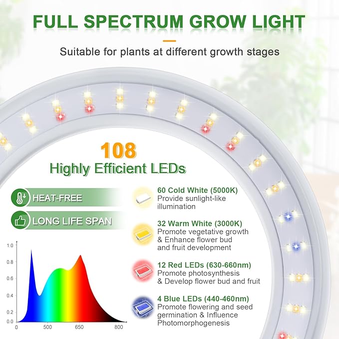 LORDEM Grow Light for Indoor Plants, 7.9" Full Spectrum LED Plant Grow Light, Height Adjustable Growing Lamp with Auto Timer 4H/8H/12H, 6 Dimmable Levels, Ideal for Indoor Large Tall Plants, 2 Packs