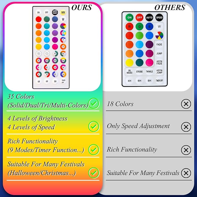 LitHome 164ft 500Led Color Changing String Lights with Remote,35 Colors RGB Christmas Lights with Timer,Dimmable Halloween String Light Outdoor Plug in,Xmas Tree Light Indoor for Fall Party Decor