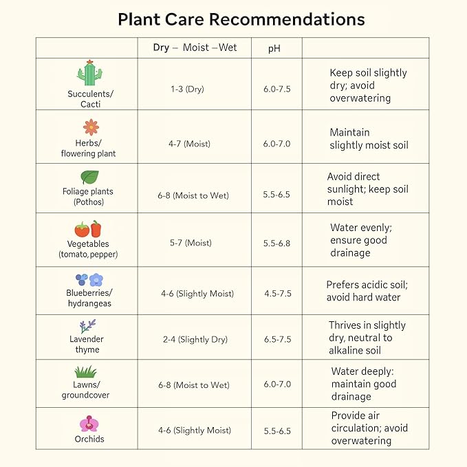 4-in-1 Plant Soil Tester with pH, Moisture, Fertility & Light Meter, Rotatable Dial Soil Test Kit, No Battery Required for Garden, Lawn, Farm, Indoor & Outdoor Plants, White