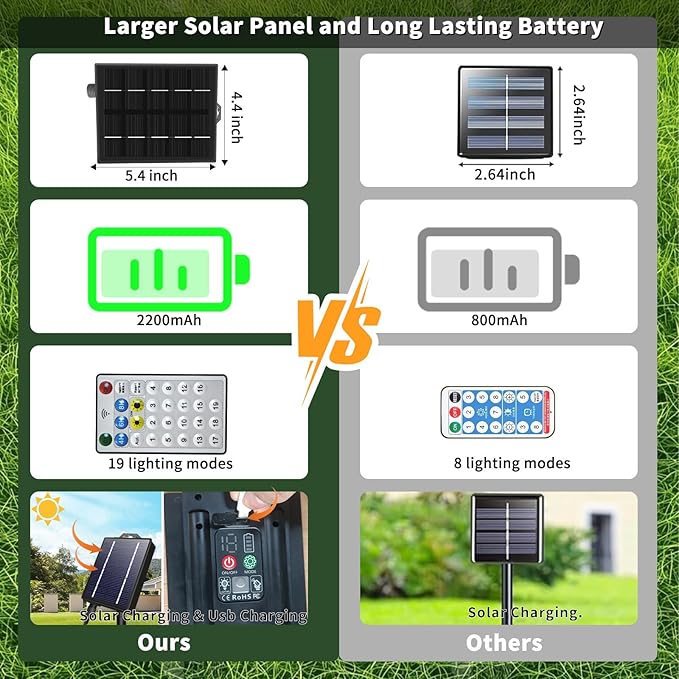 Solar Christmas Lights Outdoor Waterproof, 400 LED 137FT Solar Powered LED String Lights Green Wire with 19 Modes Waterproof Fairy Lights for Bedroom Patio Garden Tree Party Yard Decoration