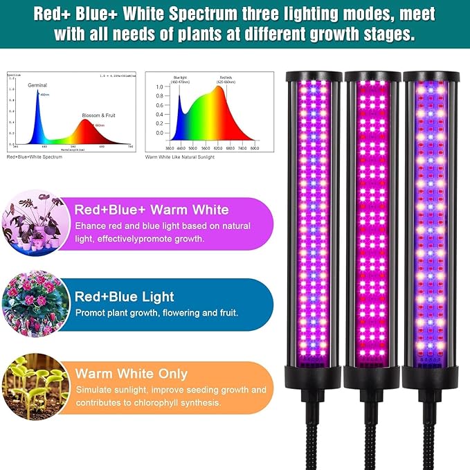 LED Grow Lights for Indoor Plants, 432 LEDs Red Blue White Full Spectrum Plant Lights for Indoor Growing with 15-63 inches Adjustable Tripod Stand, 4 Heads Grow Lamp with 4/8/12H Auto On/Off Timer