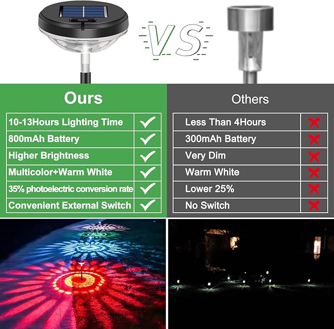 Bright Pathway Lights 2 Pack,Color Changing+Warm White LED Solar Lights Outdoor,IP67 Waterproof Solar Powered Garden Lights for Path Walkway Yard Backyard Lawn Landscape Decorative