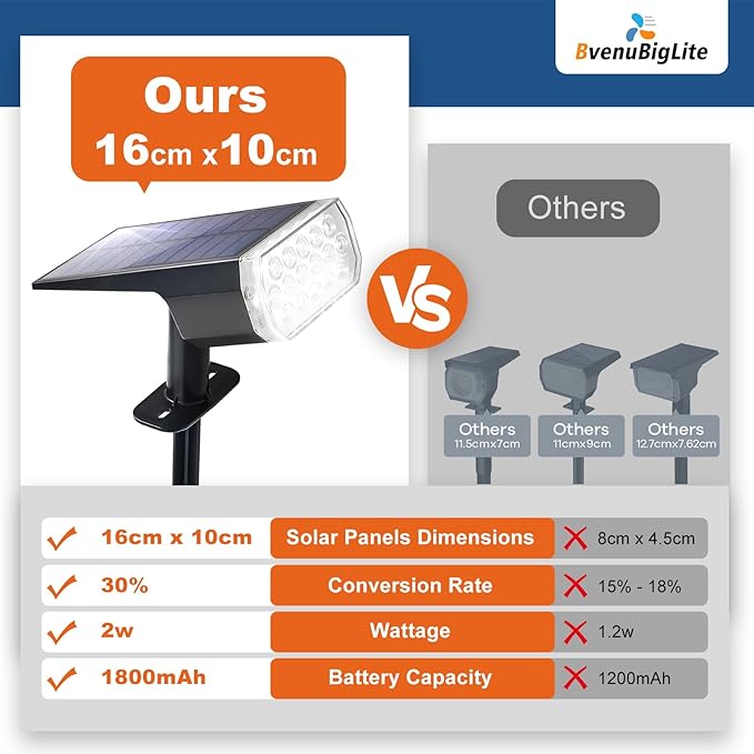 Solar Lights Outdoor Waterproof: IP65 Led Spot Light Decorations for Garden - Multicolor RGB Solar Powered for Yard - Dust to Dawn Uplighting Landscape Pathway Drive Patios 2PC