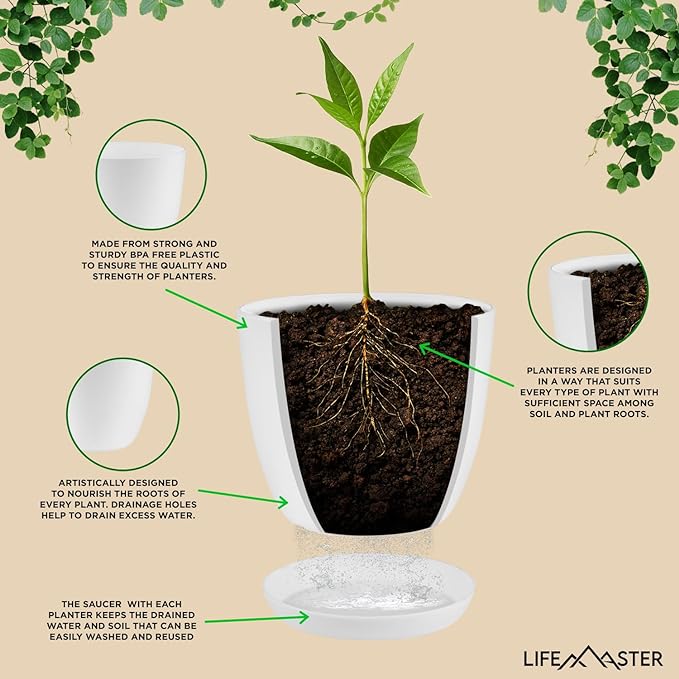 Eco Friendly Plant Pot Set -5-Pack Home Decor Flower Indoor and Outdoor Plastic Pots with Drainage Holes, Assorted Sizes (7", 6.6", 6", 5.3", 4.8") - Stackable Garden Versatile Planters