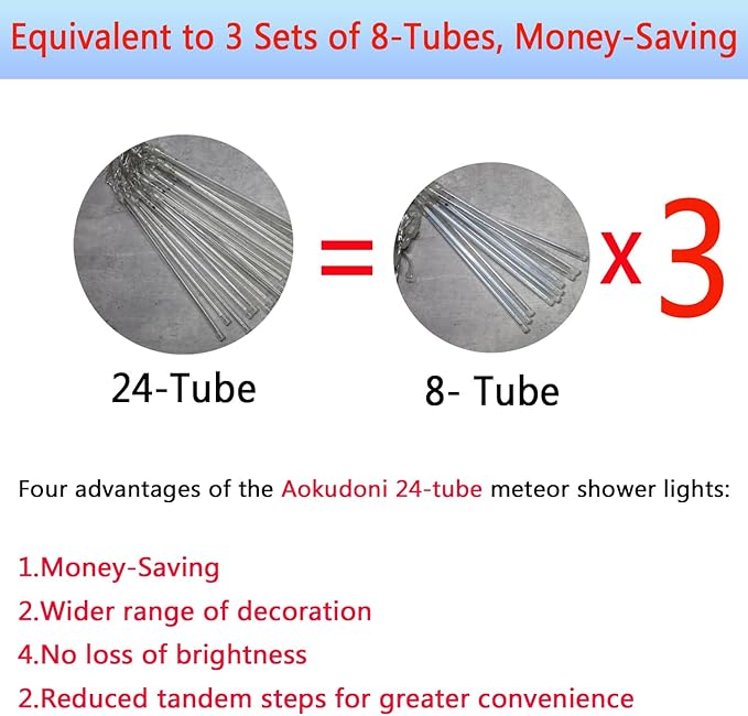 Outdoor Christmas Decorations, 24 Tubes(Equivalent to 3 Sets of 12Inch 8-Tubes) Meteor Shower Lights Snow Falling Icicle Christmas Lights Outdoor for House Tree Halloween Garden Decor, UL Plug, Blue