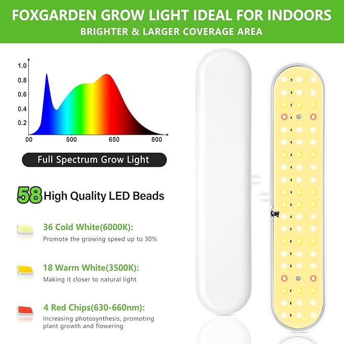 FOXGARDEN® Grow Light, Full Spectrum LED Grow Lamp, Plant Lights for Indoor，Auto Timer 4/8/12H, 4 Dimmable, Height Adjustable 8.5"-24", Growing Lights 2 Pack