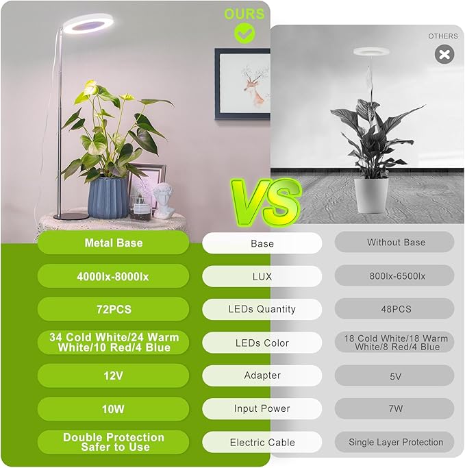 LORDEM Grow Light, LED Plant Light for Indoor Plants Growing, Full Spectrum Desk Growth Lamp with Automatic Timer for 4H/8H/12H, 4 Dimmable Levels, Height Adjustable 9.8"-30.6"