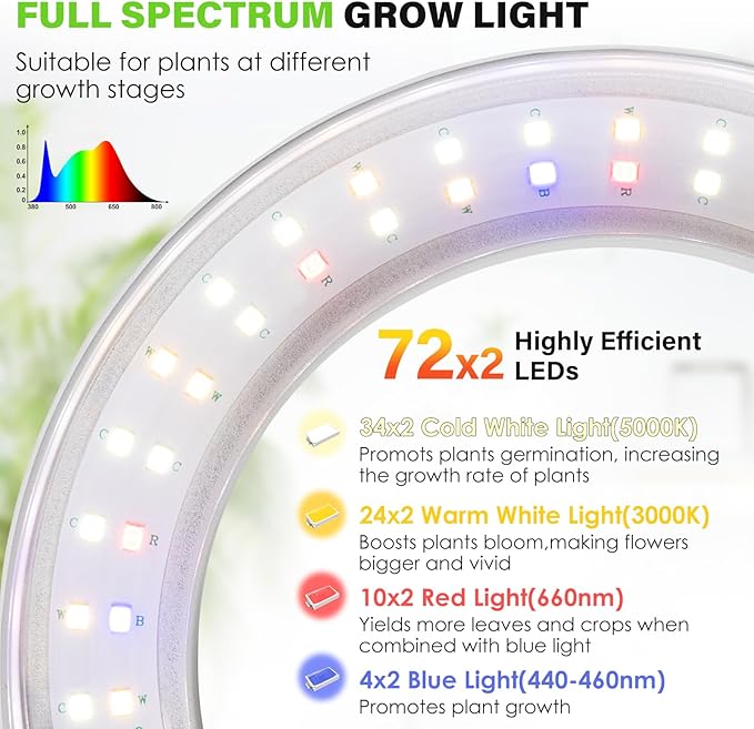 LORDEM 6.3” Ceiling Grow Light for Indoor Plants, 144 LEDs Full Spectrum Halo Grow Lamp, Under Cabinet Plant Lamp with 4/8/12H Auto Timer, 4 Dimmable Brightness Levels, Ideal for Pot Plants, Dual Head