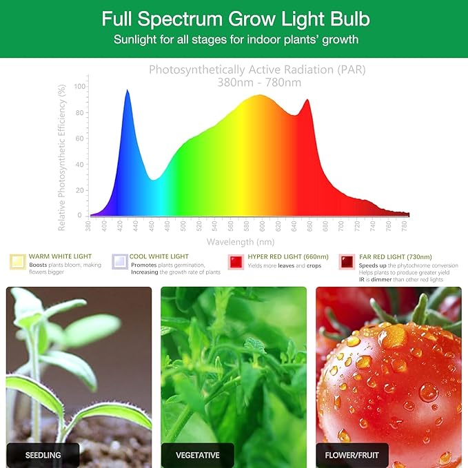 LED Grow Light Bulb for Indoor Plants Full Spectrum, 320W Equivalent Plant Light Bulb, E26 Base, 4000K Plant Grow Light Bulb, Grow Bulb for Indoor Plants, Pack 2