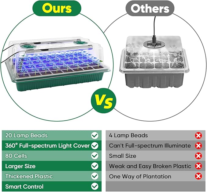 Seed Starter Tray with Grow Light,3 Pack 120 Cells Seedling Tray with Humidity Dome/Indoor Grow Kit for Deep-Rooted Seedlings,Adjustable/Timed Light Plant Starter Set
