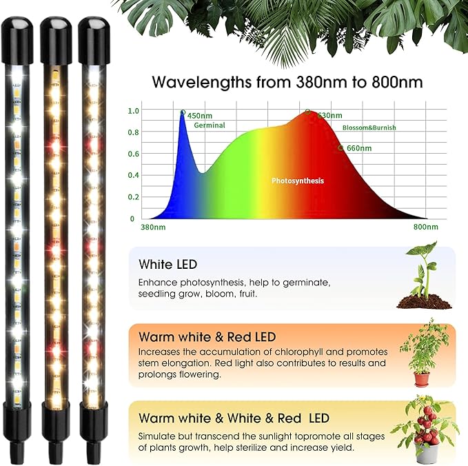 Wolezek Grow Lights for Indoor Plants, 80 LED 4 Heads Full Spectrum Grow Light with Clip, Plant Light with 5000K 3000K 660nm LED Chips, Auto Timer 6 12 16 Hrs, Grow Lamp for Seed Starting