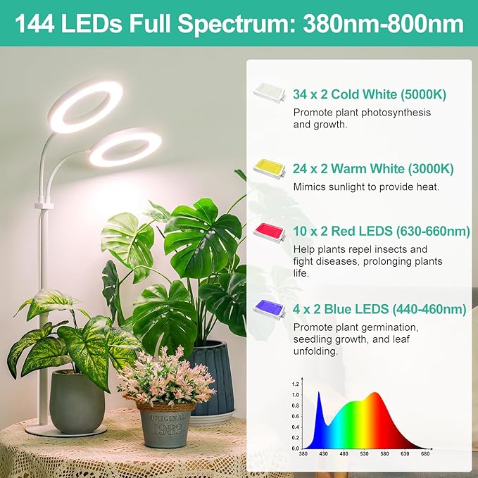 LBW Halo Plant Grow Lights, Dual-Head Desk Grow Light for Indoor Plants, 72x2 LEDs Full Spectrum Grow Lamp with 4/8/12H Auto Timer, 4-Level Brightness, Flexible Gooseneck, Height Adjustable, White
