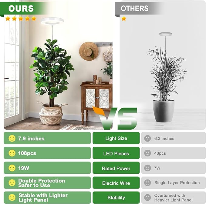 LORDEM Grow Light for Indoor Plants, 7.9" Full Spectrum LED Plant Grow Light, Height Adjustable Growing Lamp with Auto Timer 4H/8H/12H, 6 Dimmable Levels, Ideal for Indoor Large Tall Plants, 2 Packs