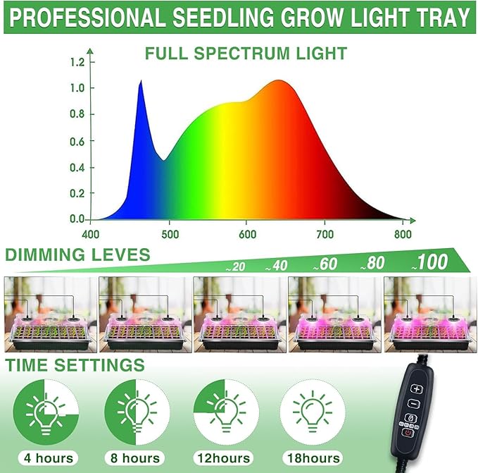 YAUNGEL Seed Starter Tray with Grow Light, Seed Starter Kit with Timing Controller Adjustable Brightness, 80 Cells Seed Trays for Indoor Planting with Humidity Domes Heightened Lids 2 Pack, Black