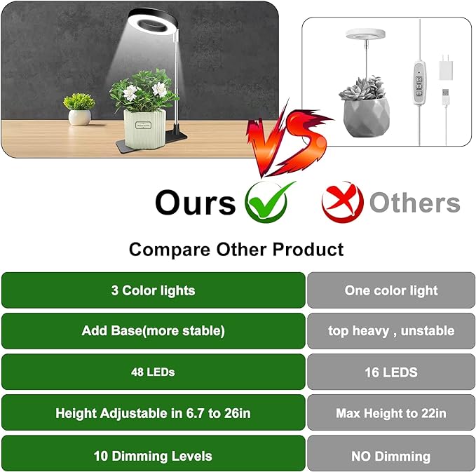 Plant Grow Light, 48 LEDs Full Spectrum Grow Light for Indoor Plants, Height Adjustable Small Halo Light with Base, 3 Optional Spectrums, Auto Timer 3/9/12Hrs, 10 Brightness, 3 Pack