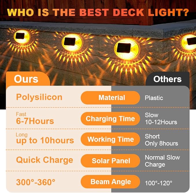 Waterproof LED Decorative Lights, Led Solar Lights for Wall, Garden, Yard, Patio, Pool, Pathway, 12 Pack Led Atmosphere Lights