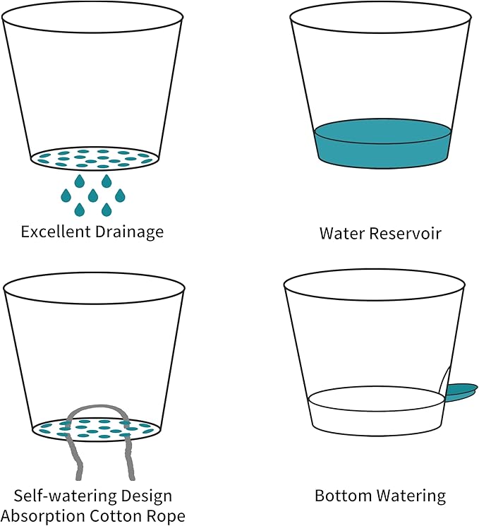 FaithLand 3-Pack Large Planter Pots, 12 10 9 Inch Self Watering Flower Pots for Indoor Outdoor Garden Plants, Black