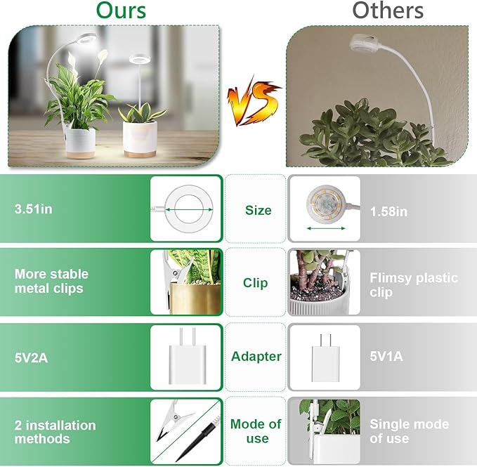 Grow Lights for Indoor Plants, LED Full Spectrum Plant Light for Indoor Plants, Halo Plant Growing Lamp with Clip, 3 Light Modes, 6/12/16H Timer, 5 Level Dimmable Indoor Grow Lights