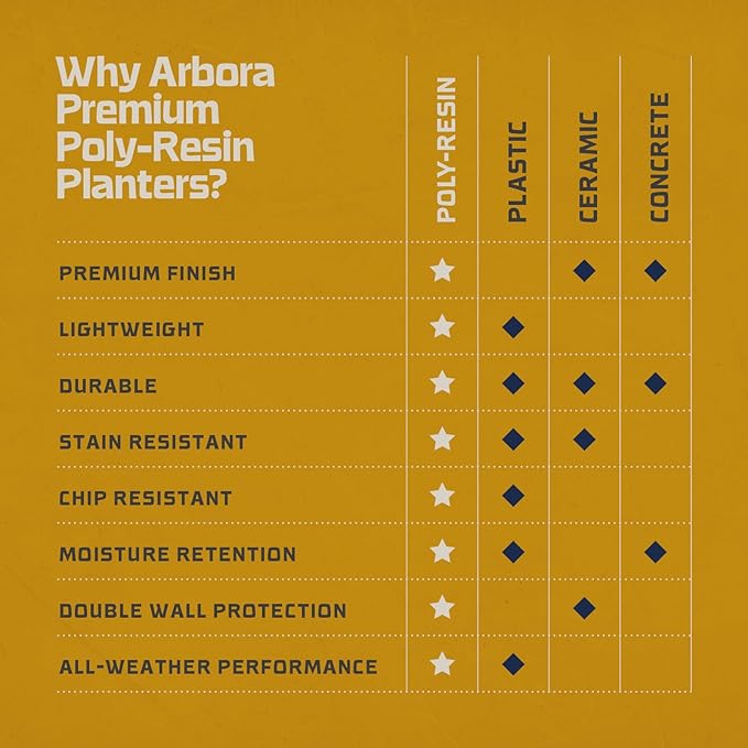 ARBORA 21" and 26” Santorini Bowls with Stone Blend Concrete Gray Finish - Polyresin Indoor and Outdoor Planters, Durable, Weatherproof, Lightweight, Large Plant Pots for Patio, Garden, Deck