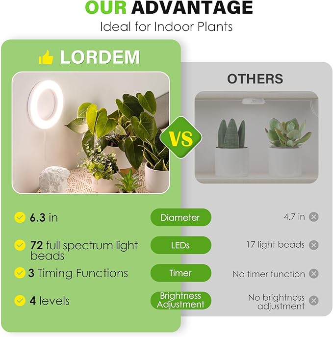 LORDEM 6.3” Ceiling Grow Lamp for Indoor Plants, 216 LEDs Full Spectrum Halo Plant Light, Under Cabinet Grow Lights with 4/8/12H Auto Timer, 3 Switch Modes, 4 Dimmable Brightness Levels, Tri Head