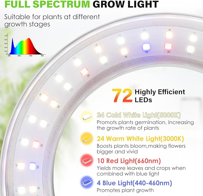 LORDEM 6.3” Ceiling Grow Light for Indoor Plants, 72 LEDs Full Spectrum Halo Plant Light, Under Cabinet Growing Lamp with 4/8/12H Auto Switch, 4 Dimmable Brightness Levels, Ideal for Pot Plants