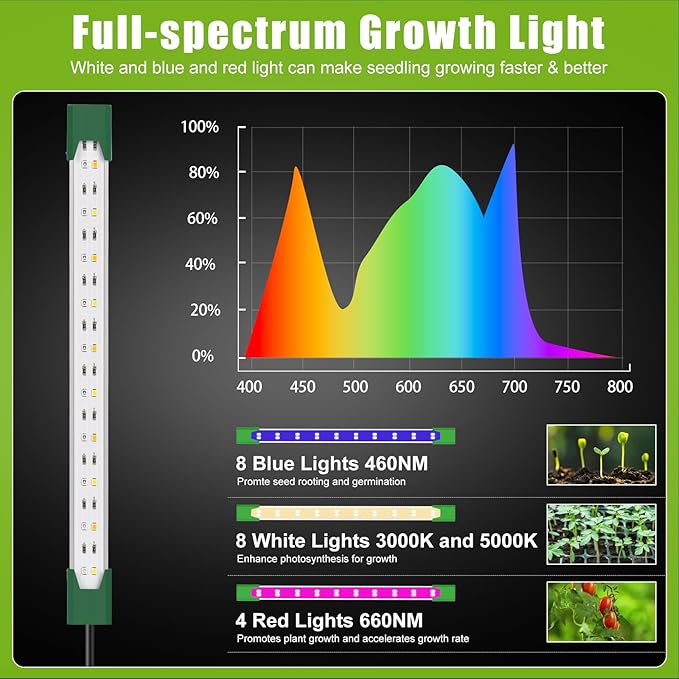 Seed Starter Tray with Grow Light, 40 Cells Seed Starter Kit with Heat Mat, Seedling Starter Trays with Humidity Domes, Automatic Timer, Adjustable Brightness Indoor Greenhouse