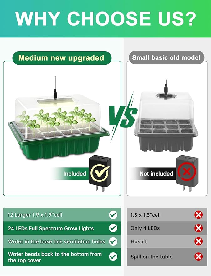 4 Packs Medium Seed Starter Tray, Adjustable Brightness and Timer, Upgraded 24 Full Spectrum LEDs, Seed Starter Kit with Drainage Holes, Tools and Labels for Indoor Plant Growing